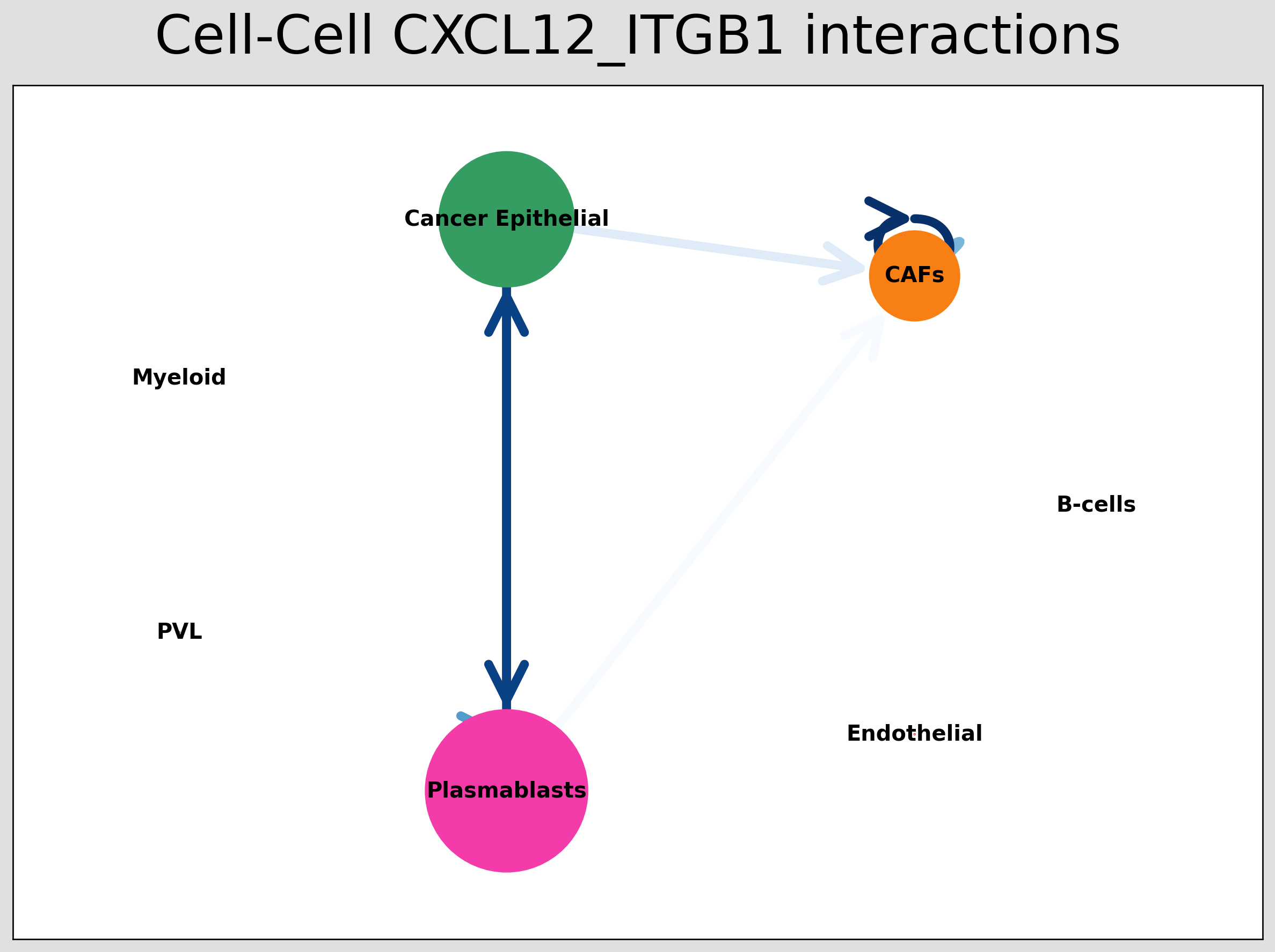 ../_images/tutorials_cell_cell_interaction_52_1.png