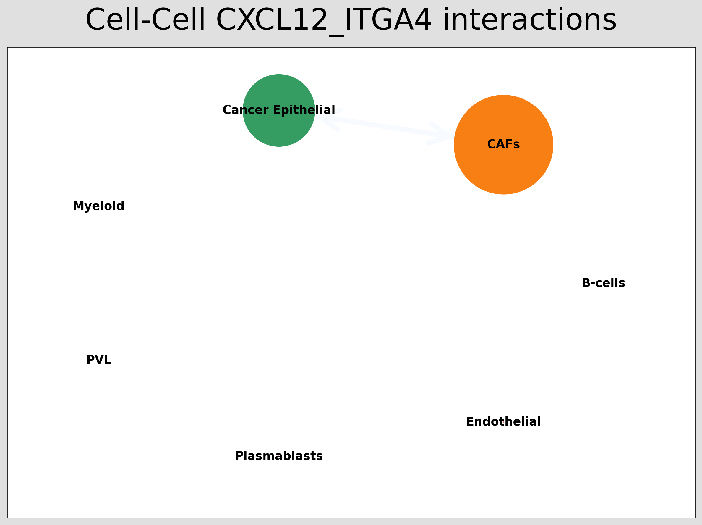 ../_images/tutorials_cell_cell_interaction_52_3.png