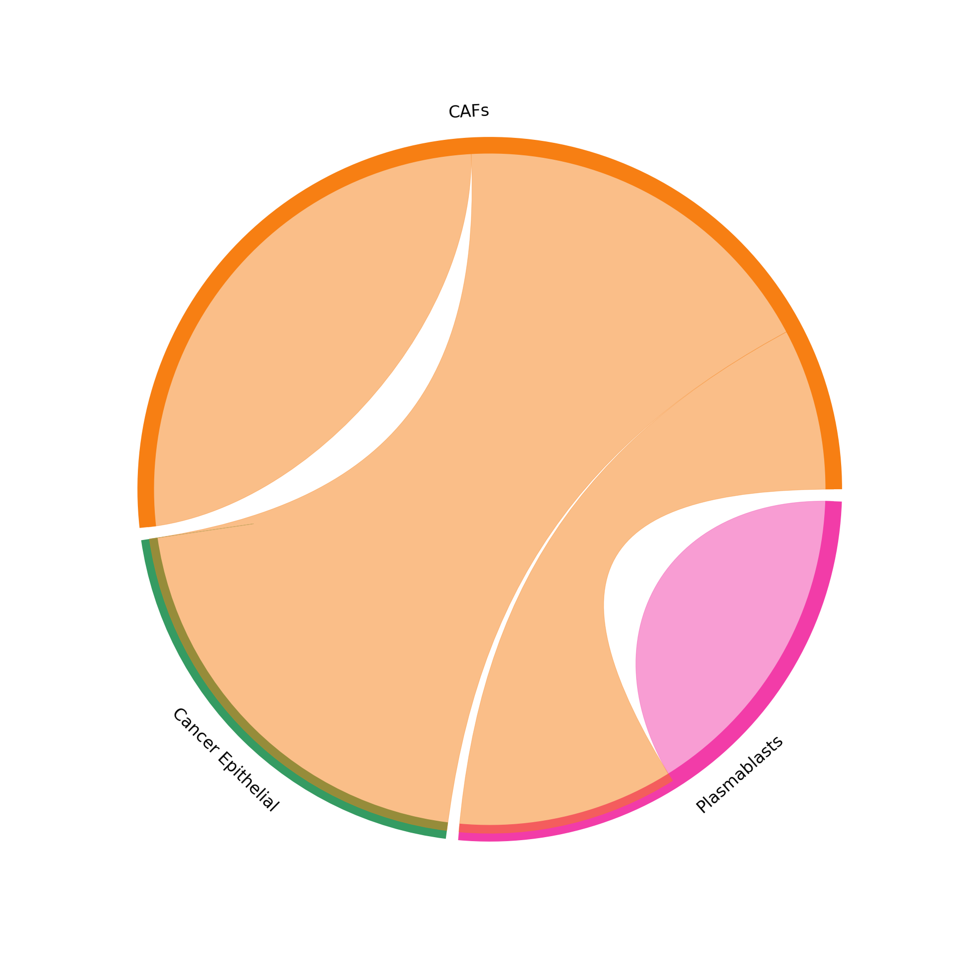../_images/tutorials_cell_cell_interaction_54_2.png