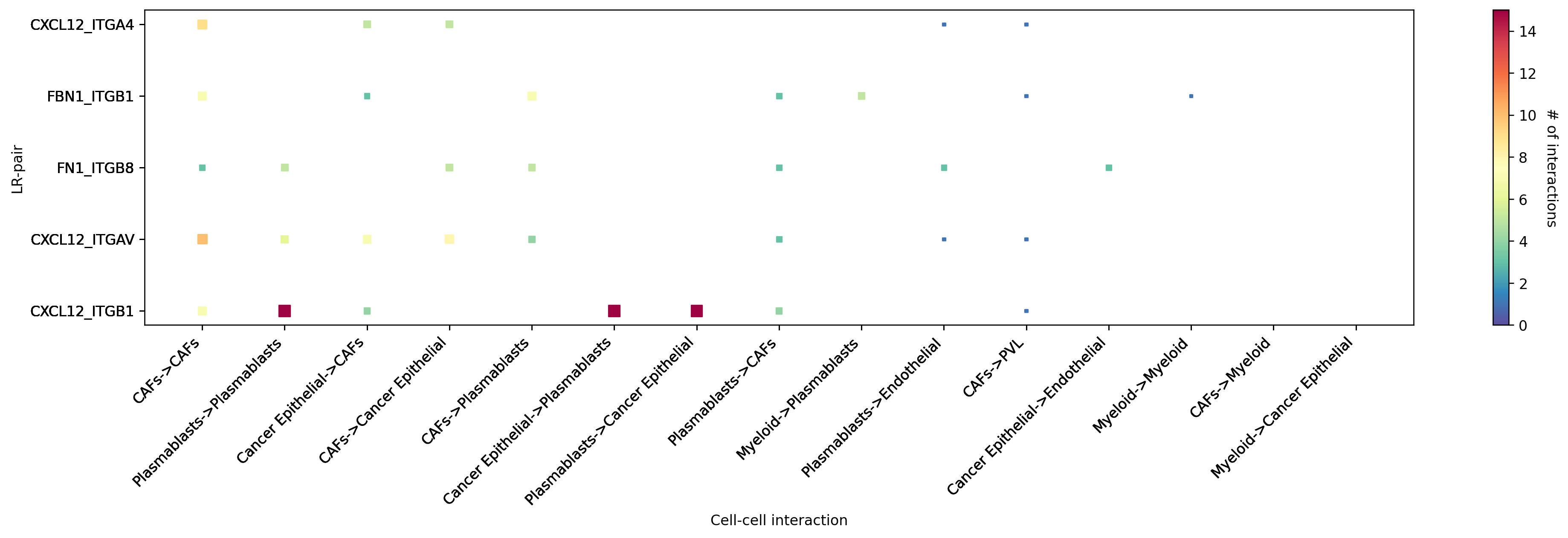 ../_images/tutorials_cell_cell_interaction_56_1.png