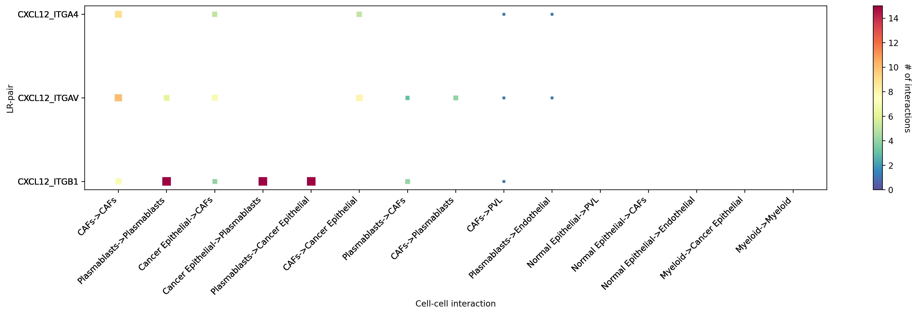 ../_images/tutorials_cell_cell_interaction_57_1.png