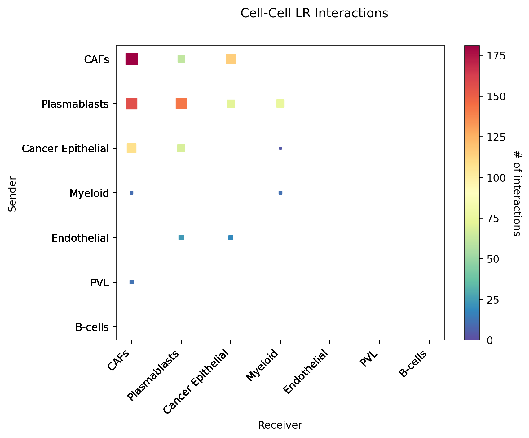 ../_images/tutorials_cell_cell_interaction_59_0.png