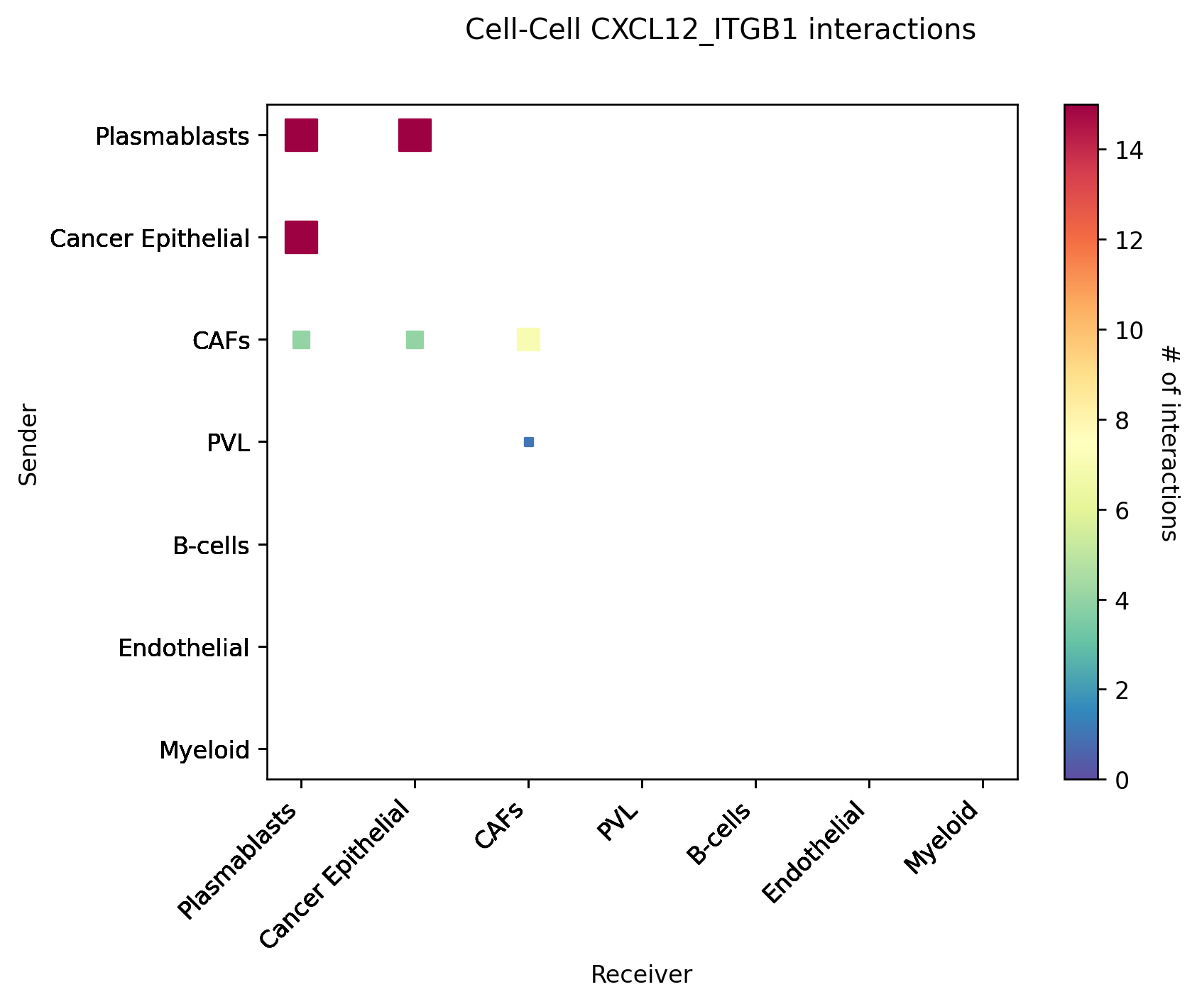 ../_images/tutorials_cell_cell_interaction_59_1.png