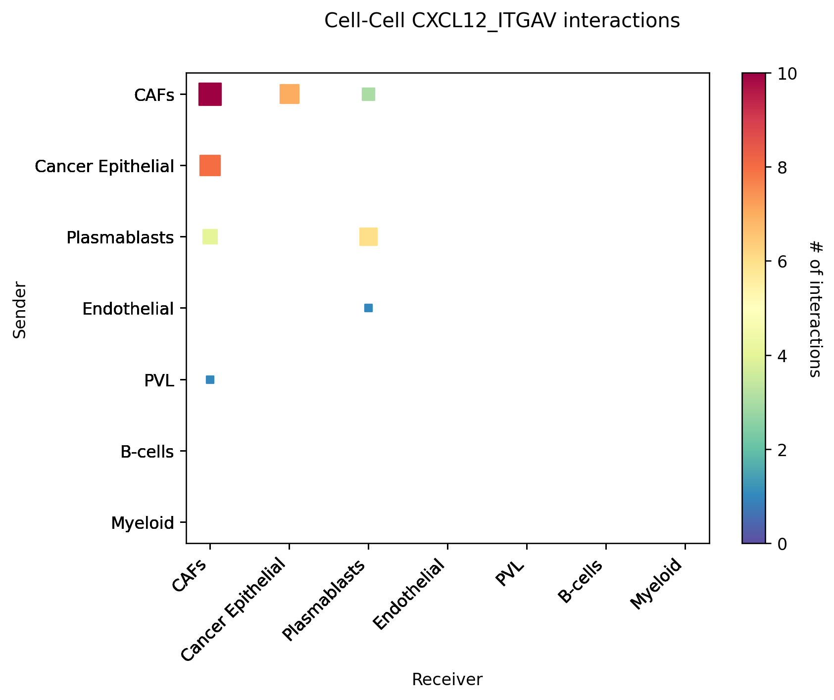 ../_images/tutorials_cell_cell_interaction_59_2.png
