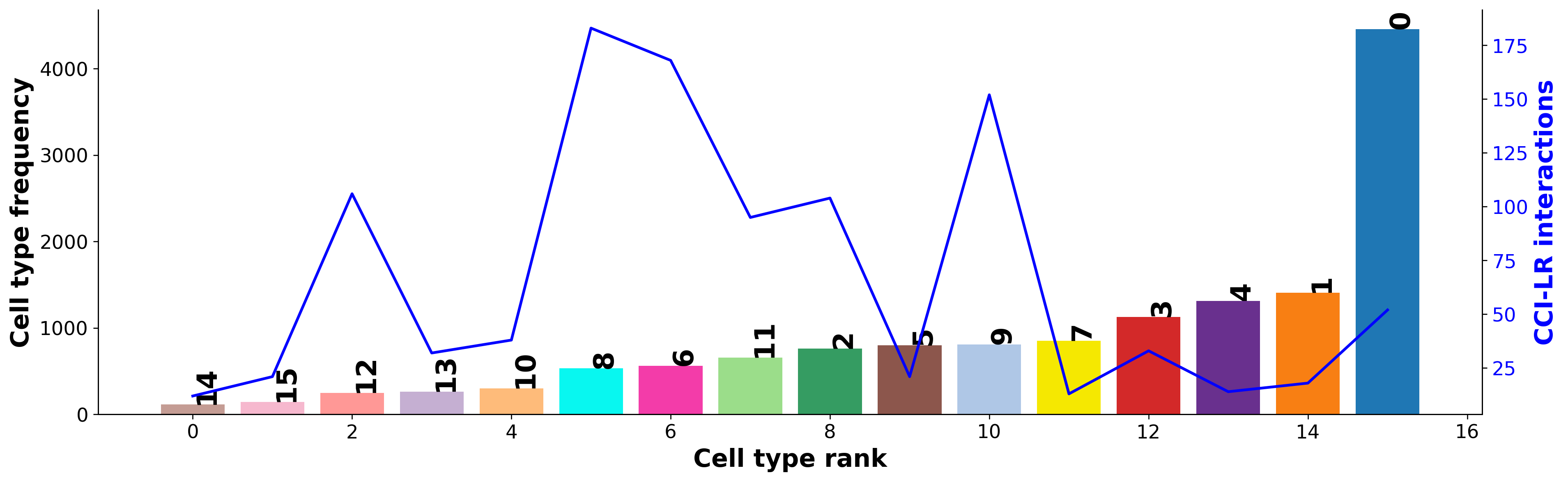 ../_images/tutorials_cell_cell_interaction_xenium_36_0.png