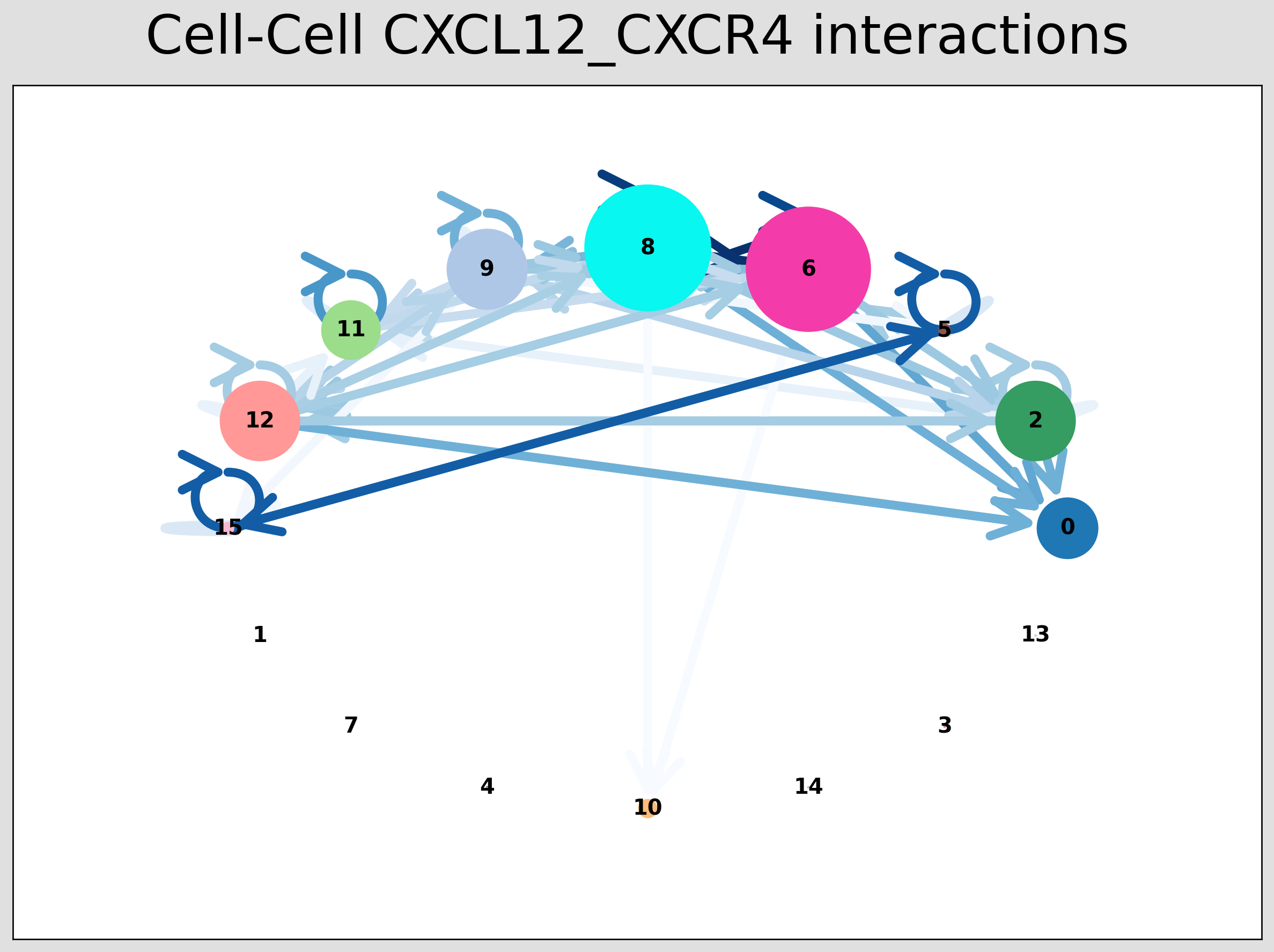 ../_images/tutorials_cell_cell_interaction_xenium_39_1.png