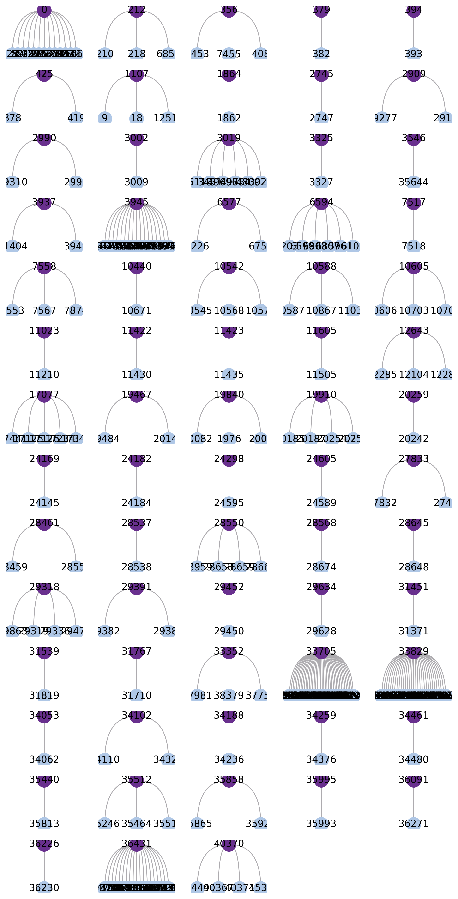 ../_images/tutorials_pseudotime_space_xenium_32_0.png