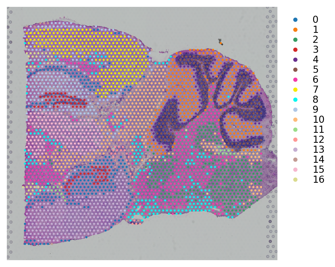 ../_images/tutorials_stsme_clustering_25_2.png
