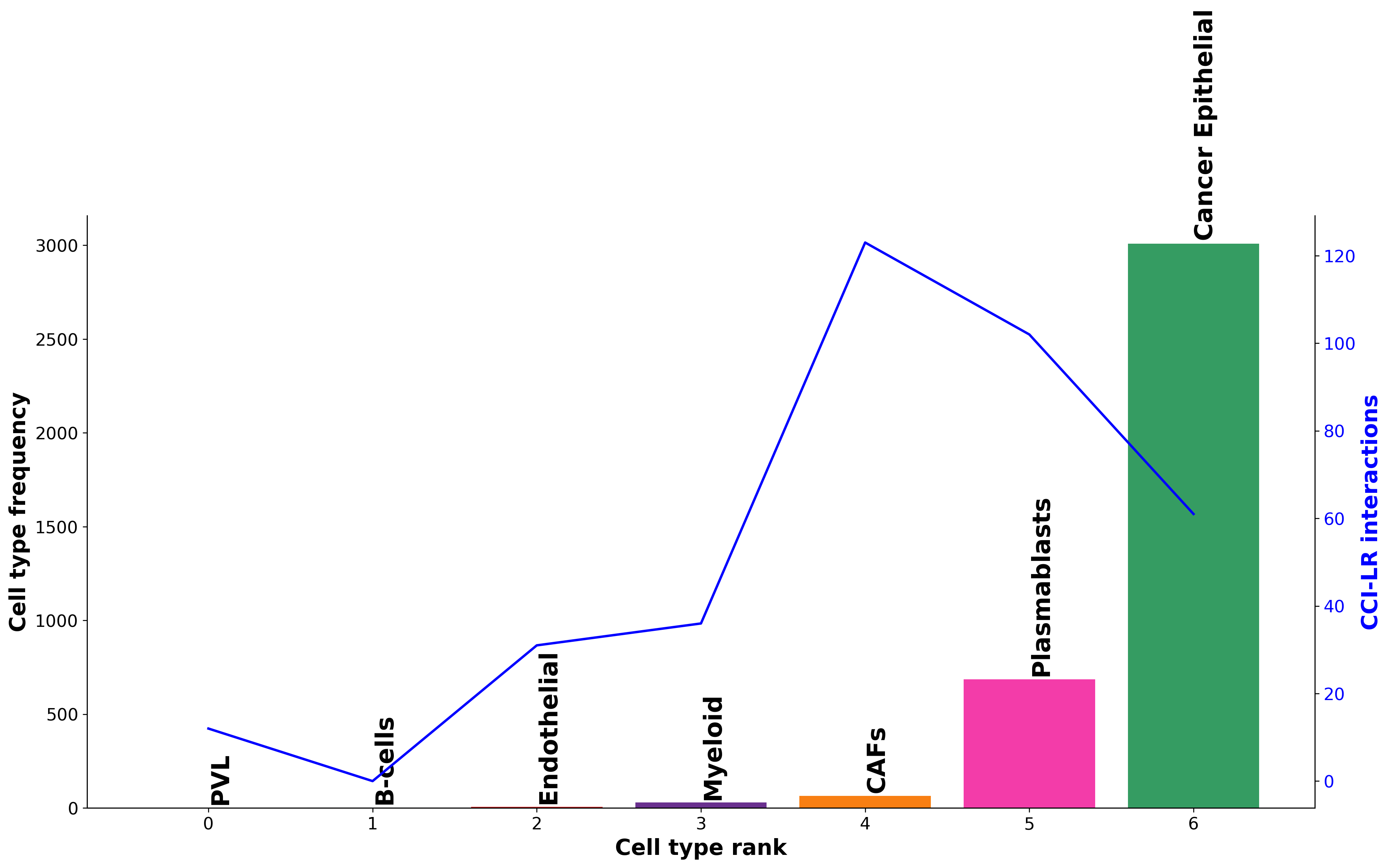 ../_images/tutorials_cell_cell_interaction_50_0.png