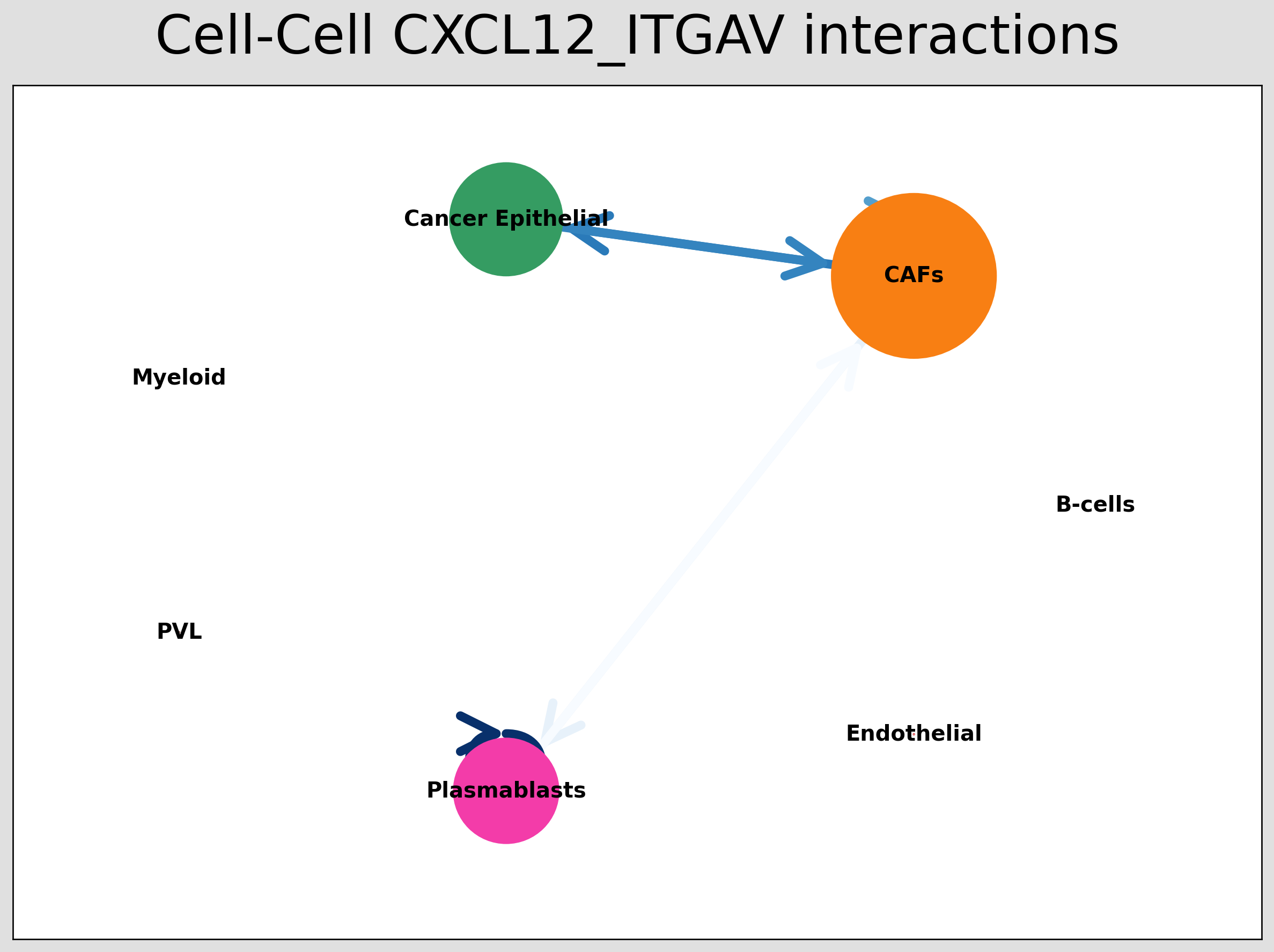 ../_images/tutorials_cell_cell_interaction_52_2.png