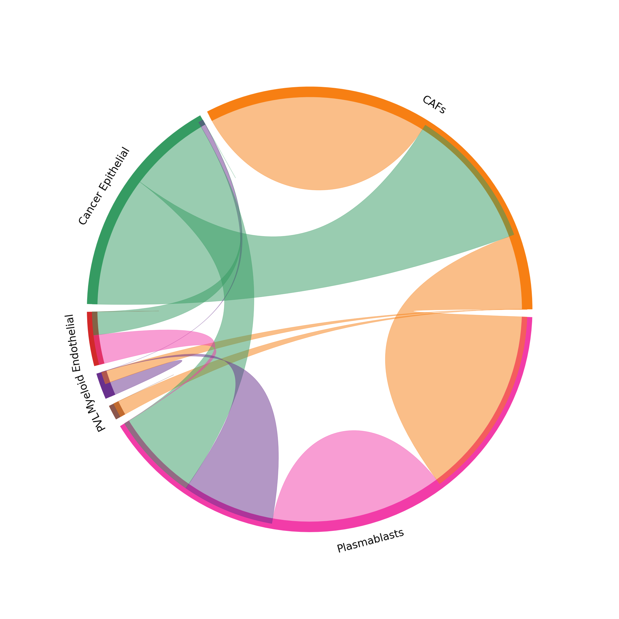 ../_images/tutorials_cell_cell_interaction_54_0.png