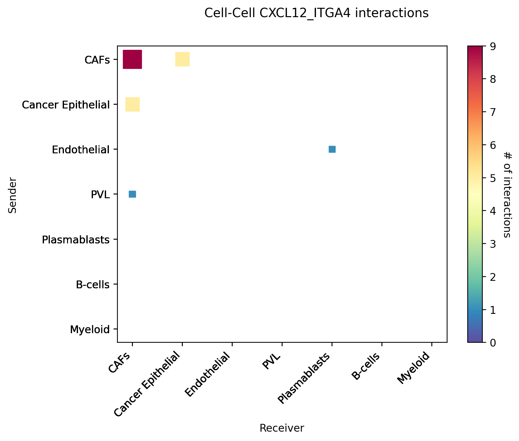 ../_images/tutorials_cell_cell_interaction_59_3.png