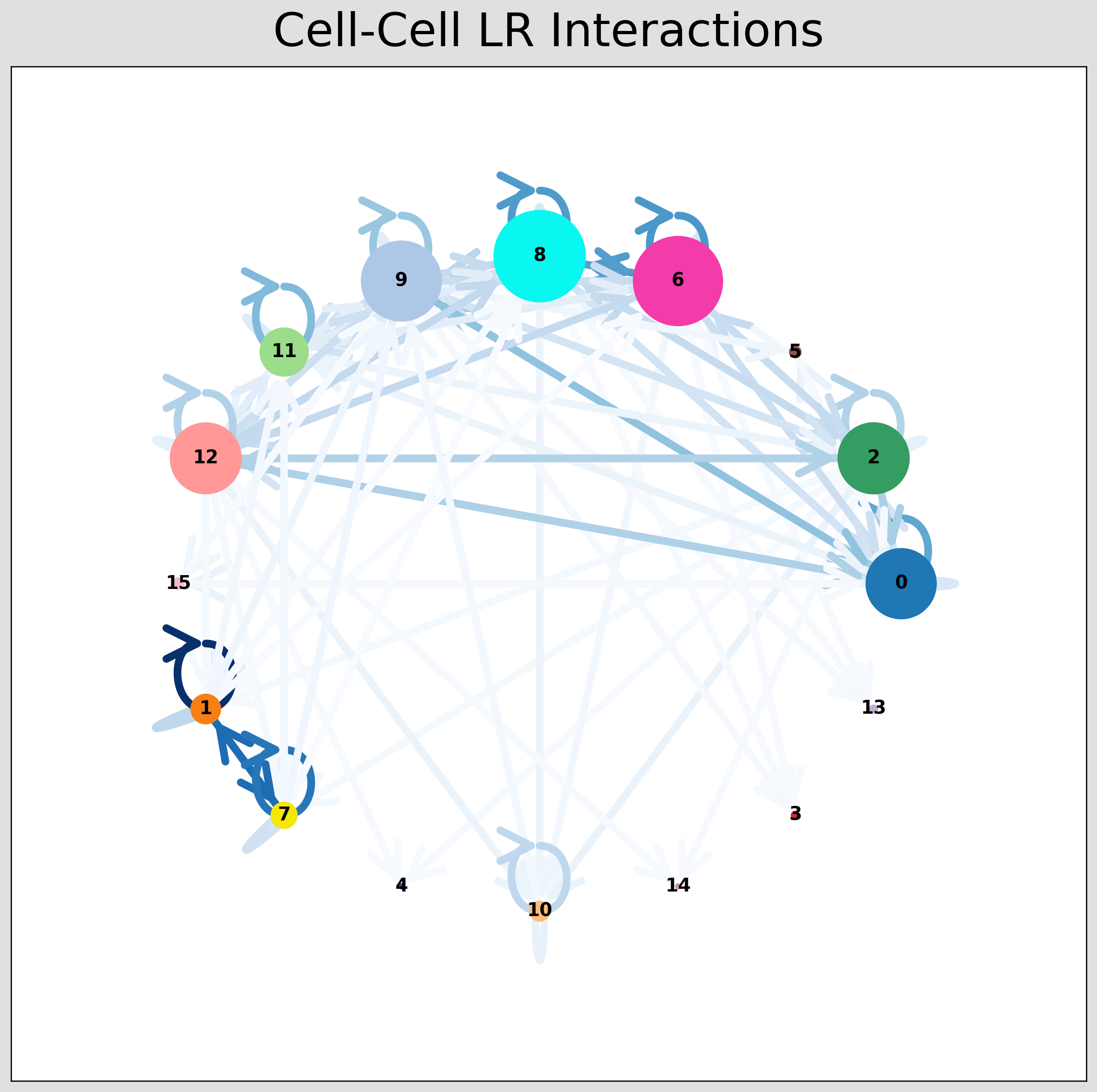 ../_images/tutorials_cell_cell_interaction_xenium_39_0.png