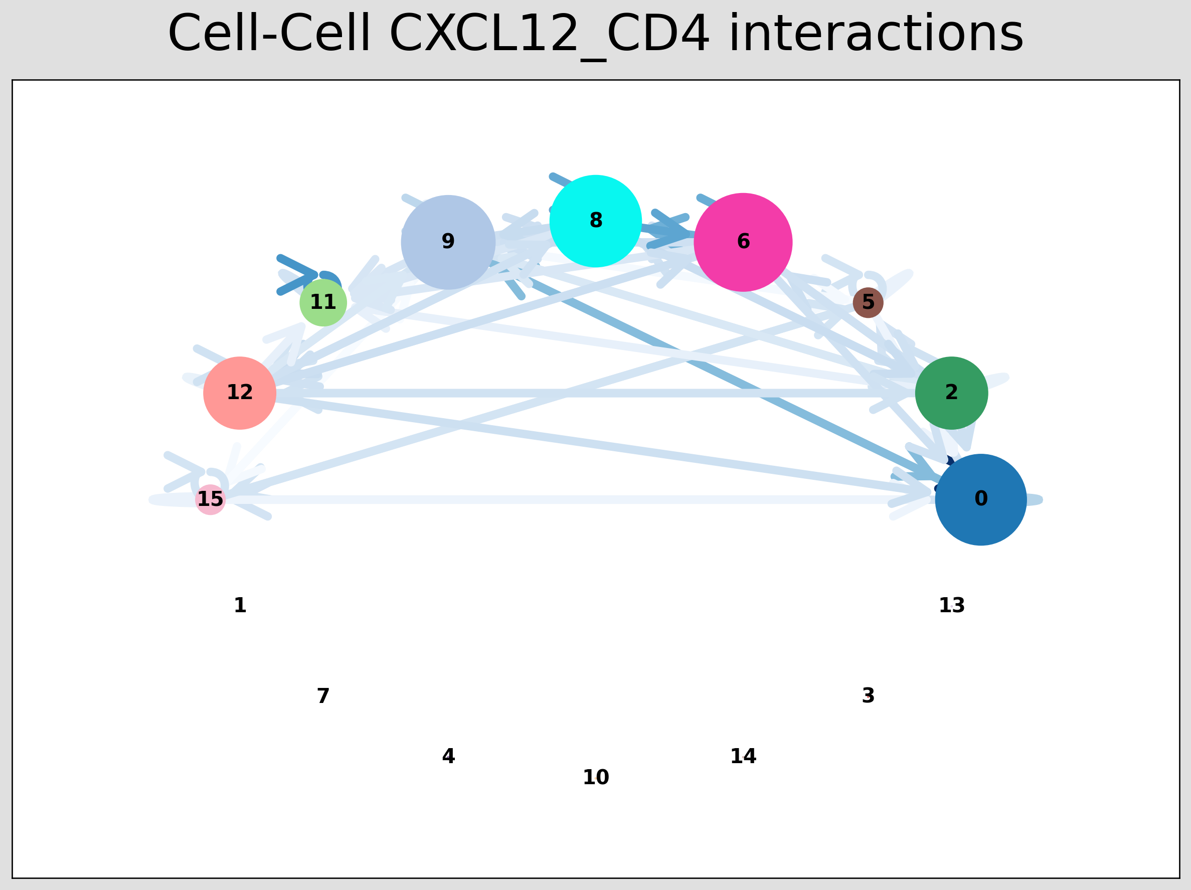 ../_images/tutorials_cell_cell_interaction_xenium_39_2.png