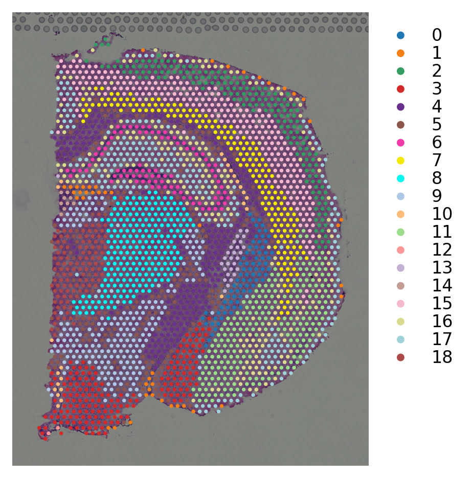 ../_images/tutorials_stsme_clustering_14_2.png